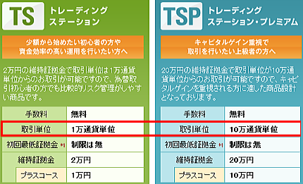 FXCMジャパンの取引口座 比較
